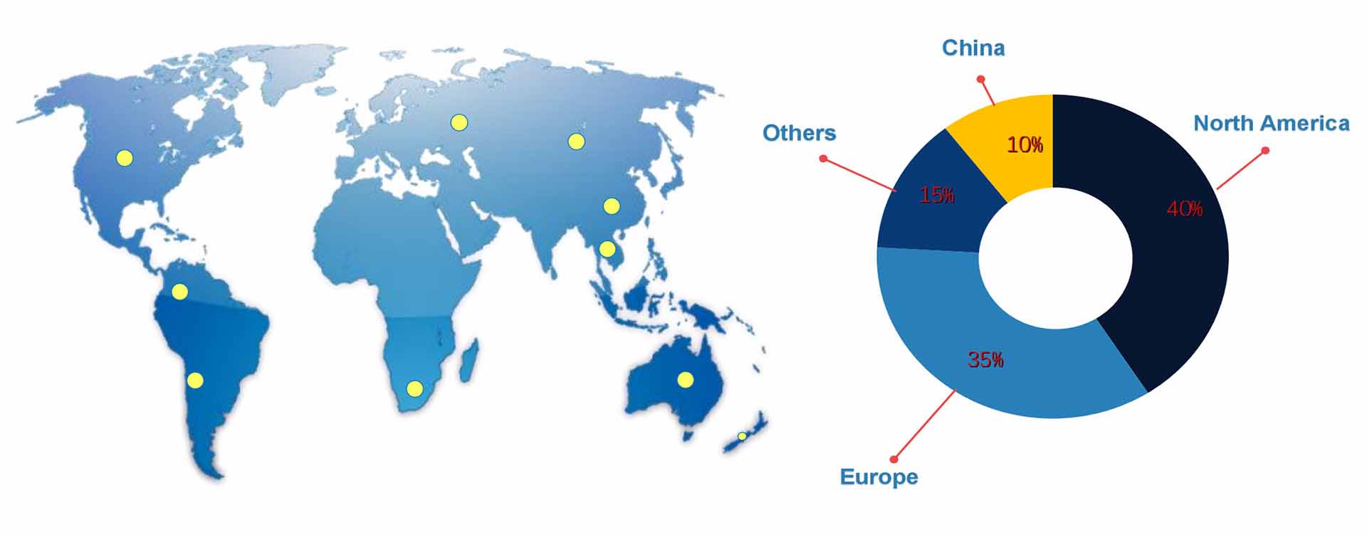 Global markets served by MasterCap