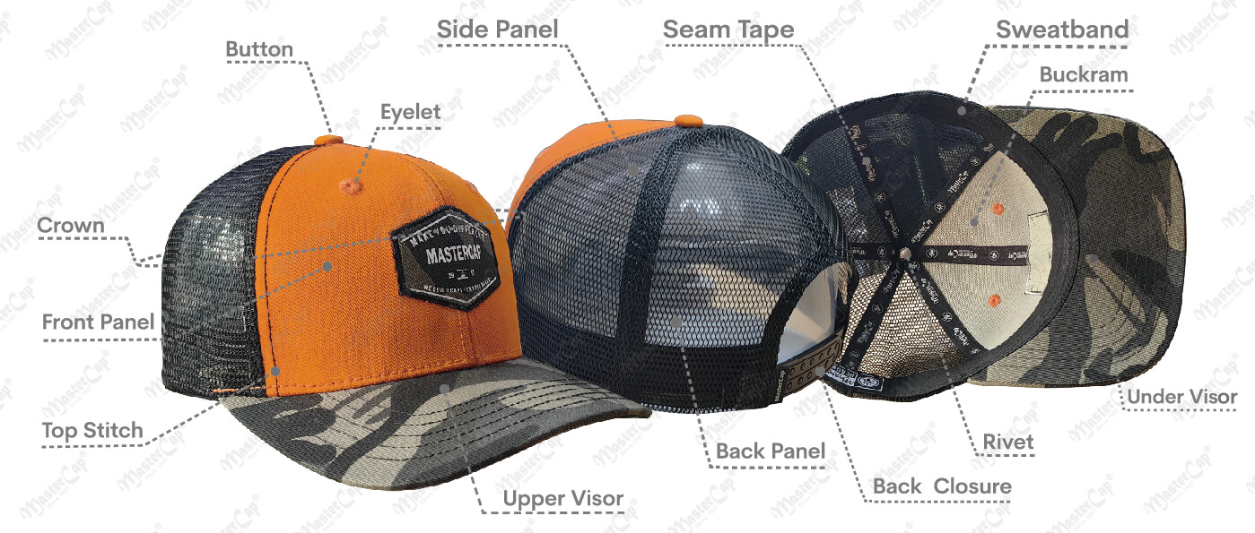 Cap components including crown, panels, visor, sweatband, seam tape, eyelets, button and closure