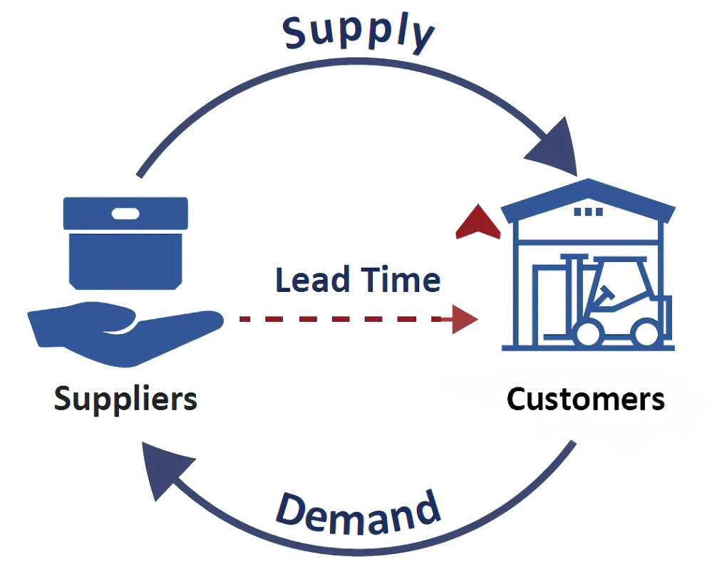 Custom cap sample and production lead time