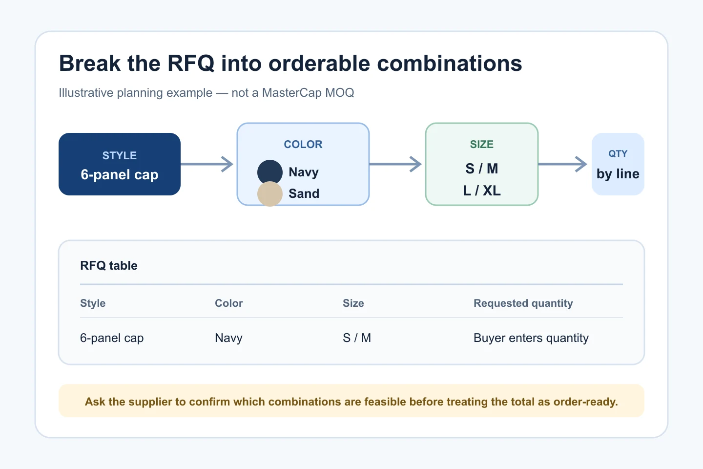 Example custom cap quantity breakdown by style, color, size and requested quantity